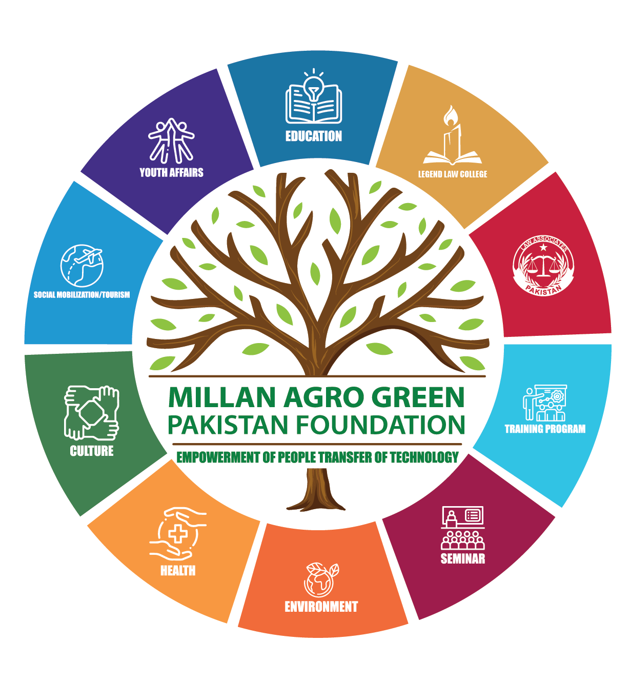 Millan Agro Green Pakistan Foundation